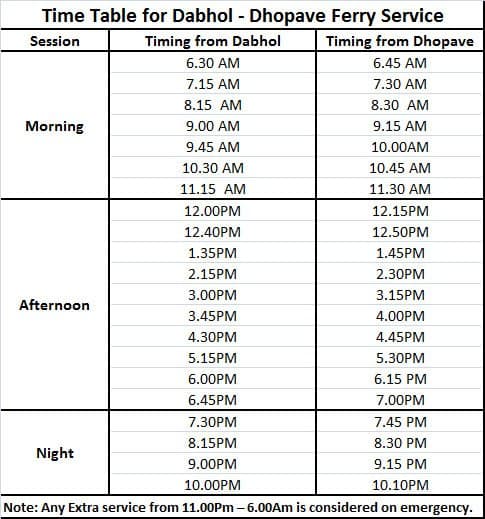 Dabhol – Dhopave - Time Table