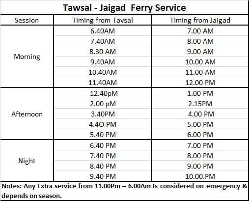 Jaigad – Tawsal - Time Table